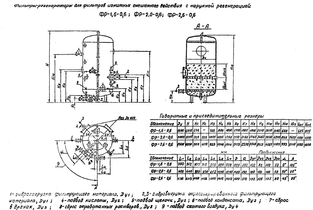 чертеж и размеры Фильтров ФР в Искитиме